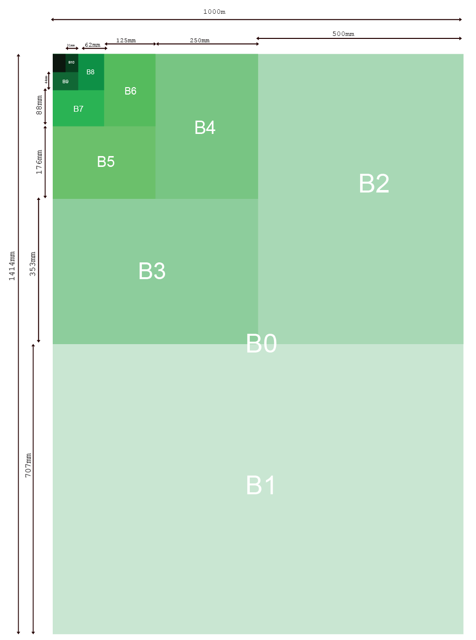 ISO Paper Sizes Chart